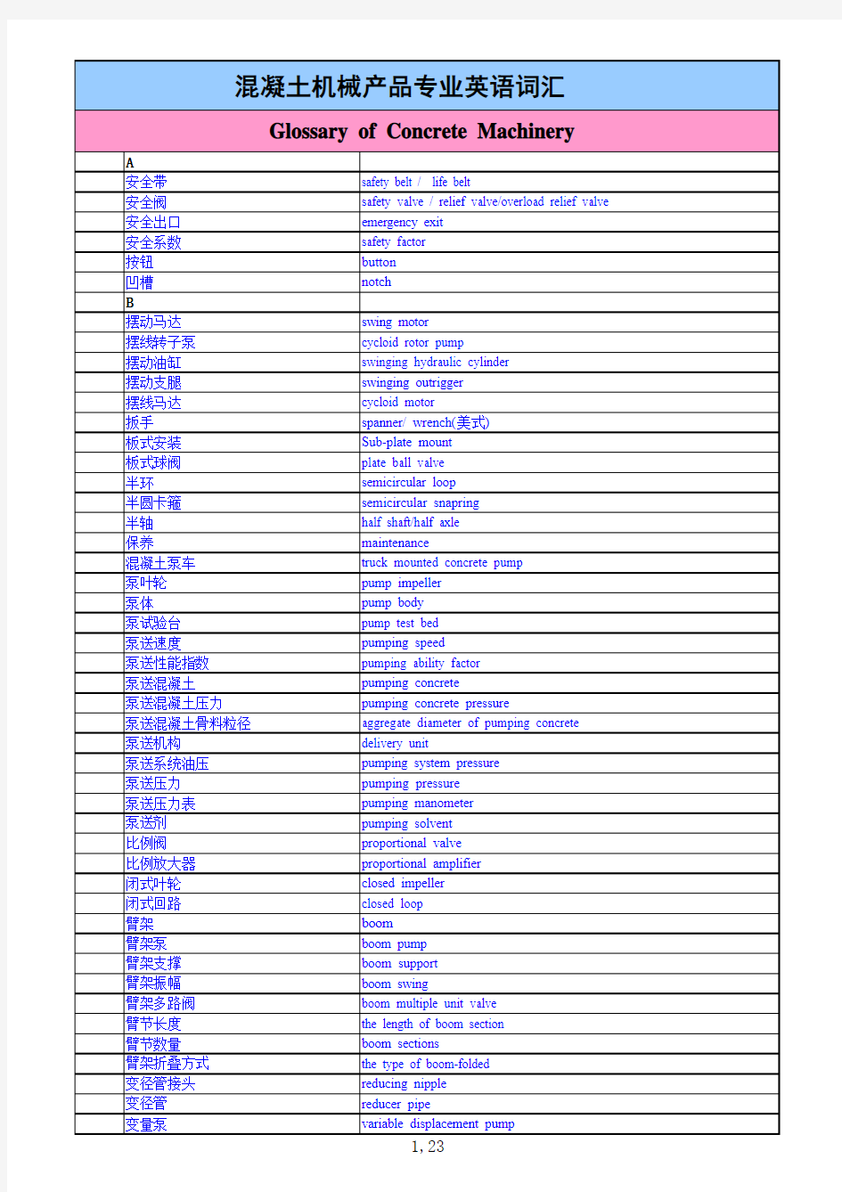 混凝土机械专业词汇