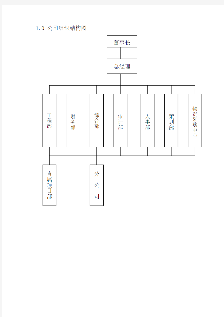 公司组织结构图模板