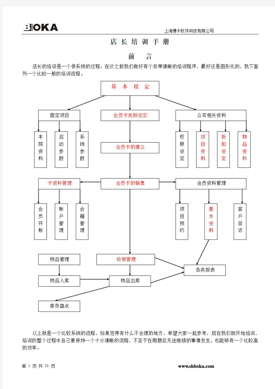 店长培训手册