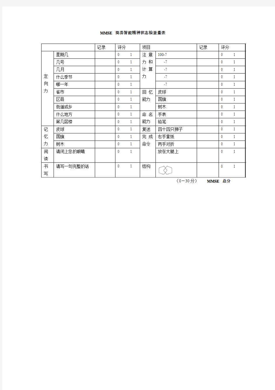 MMSE 简易智能精神状态检查量表