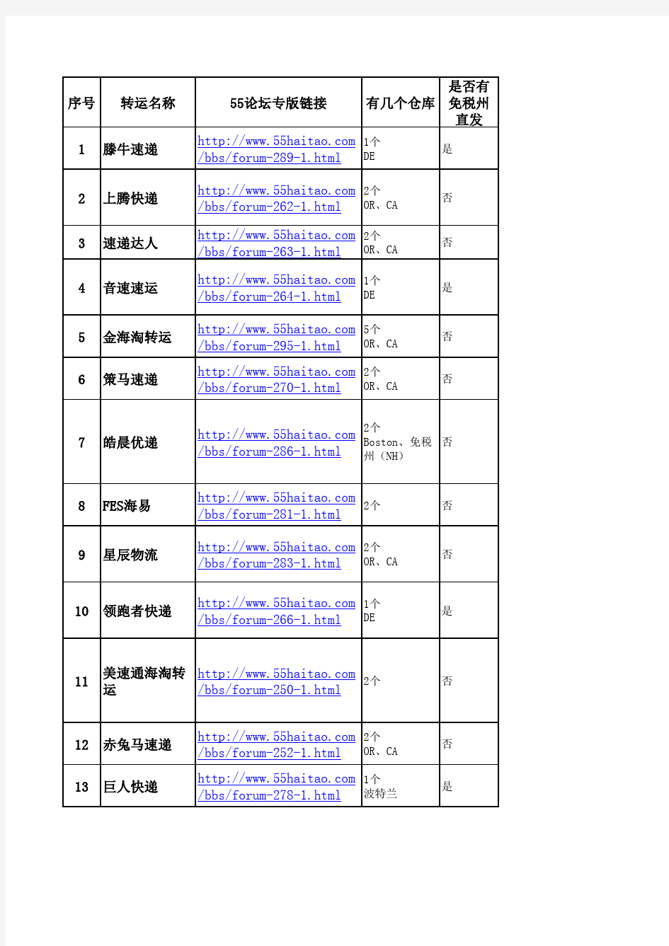 55海淘转运汇总(25家)131115