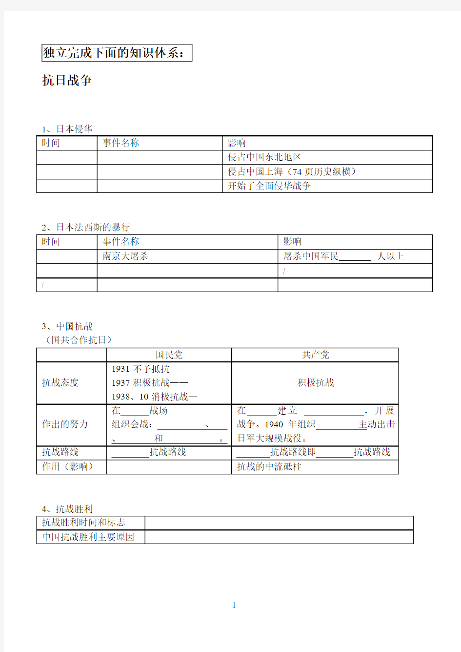 抗日战争和解放战争知识表格