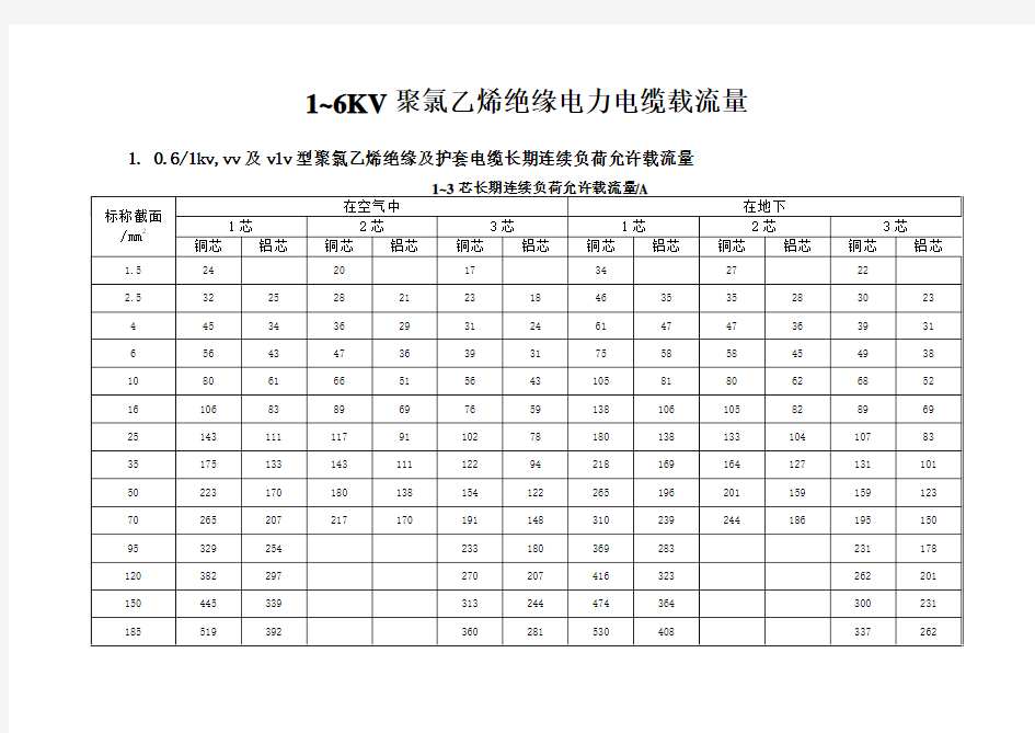 1~6KV聚氯乙烯绝缘电力电缆载流量