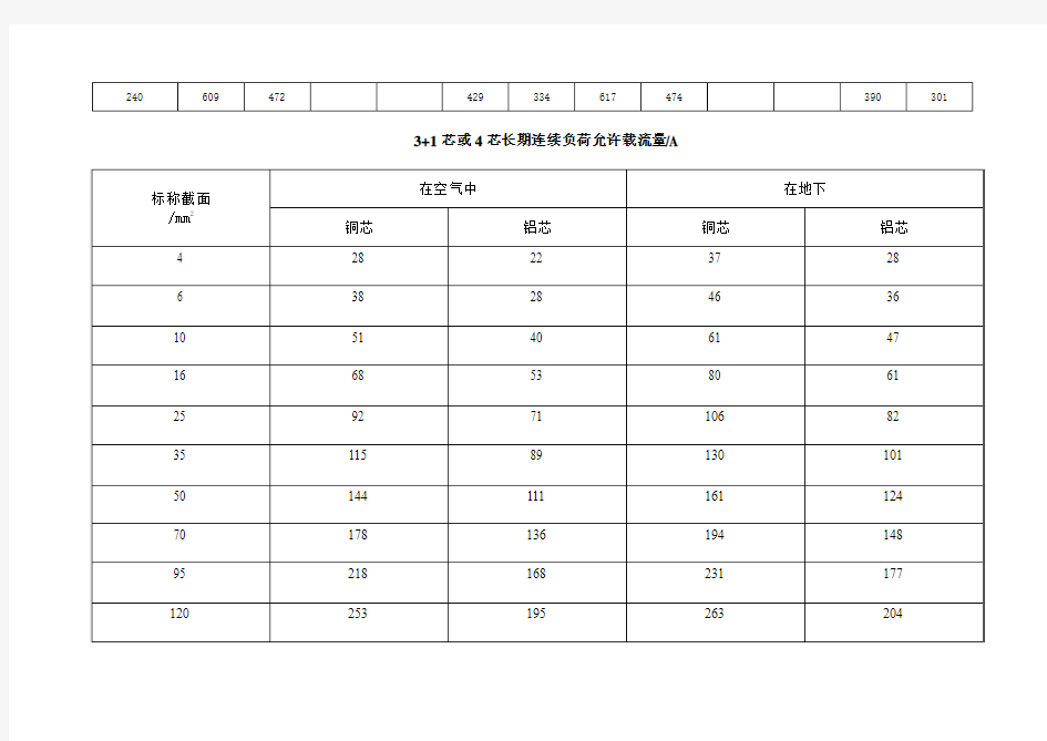 1~6KV聚氯乙烯绝缘电力电缆载流量