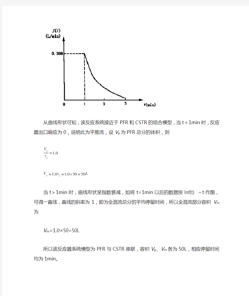 化学反应工程原理(华东理工大学版)第二版第六章答案