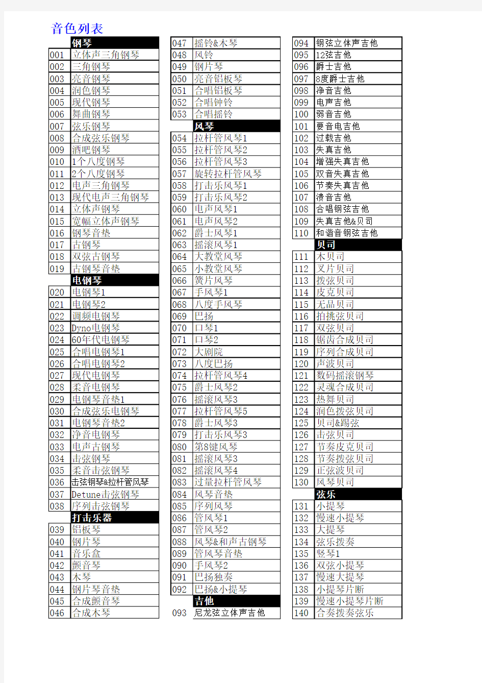 CT-799电子琴文件---电子琴音色节奏列表