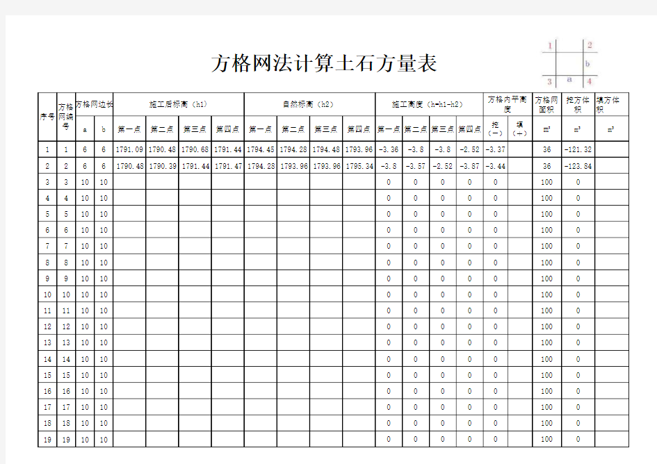 方格网法计算土石方表格(自动计算)