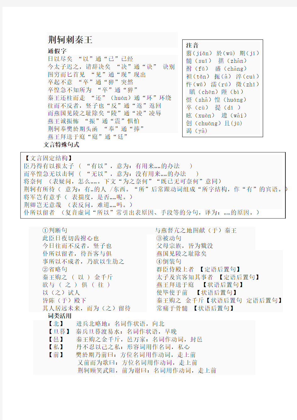 荆轲刺秦王 知识点整理