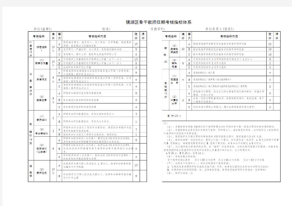 骨干教师考核细则(正确的体系)