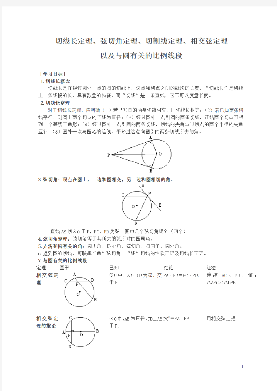 切线长定理、弦切角定理、切割线定理、相交弦定理