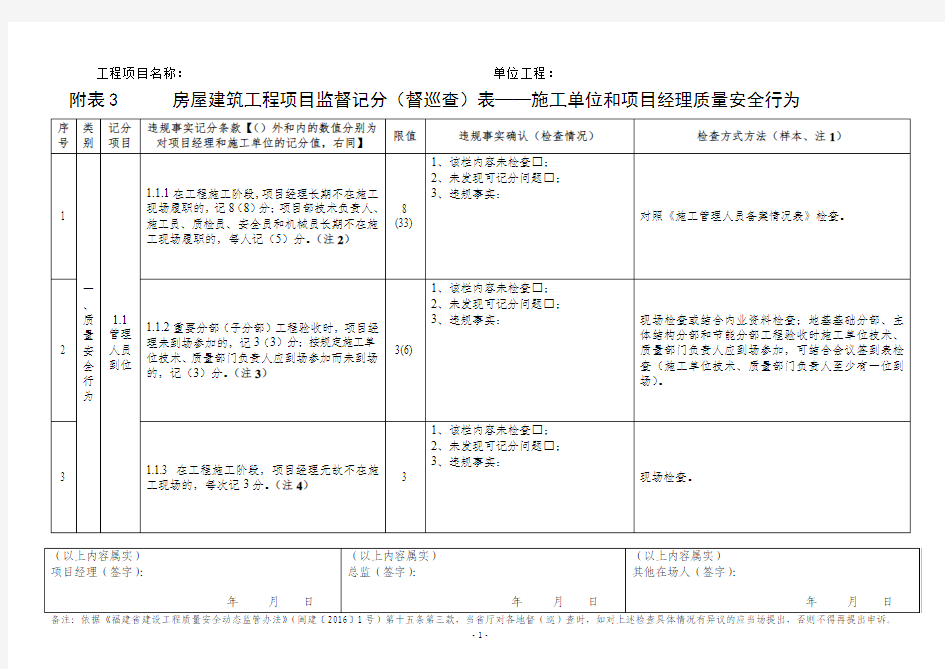 附表3-质量安全行为16版房建(含监理行为)