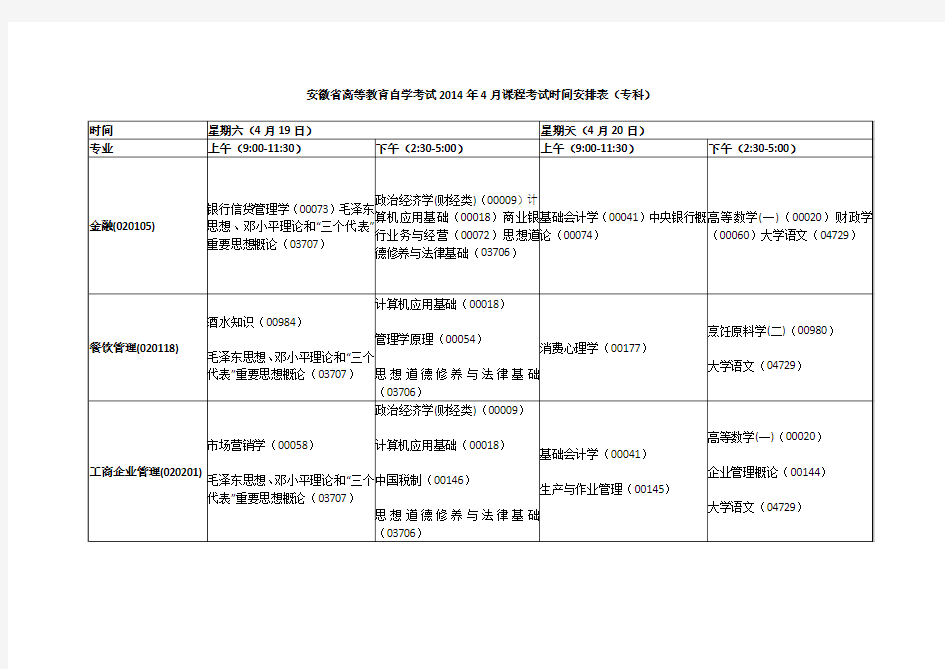 2014自考课程安排表