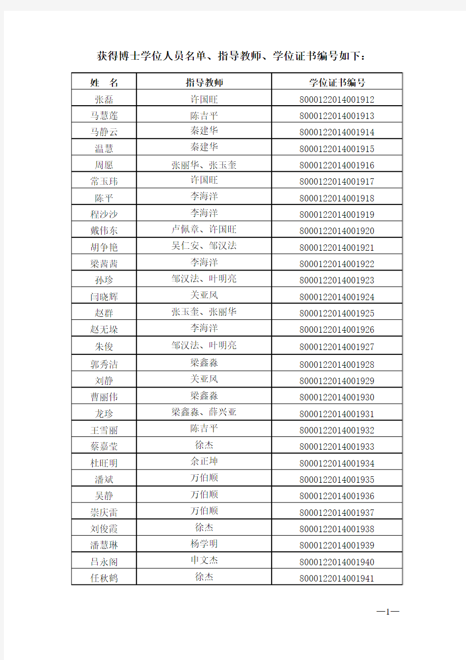 学位授予公告 - 中国科学院大连化学物理研究所