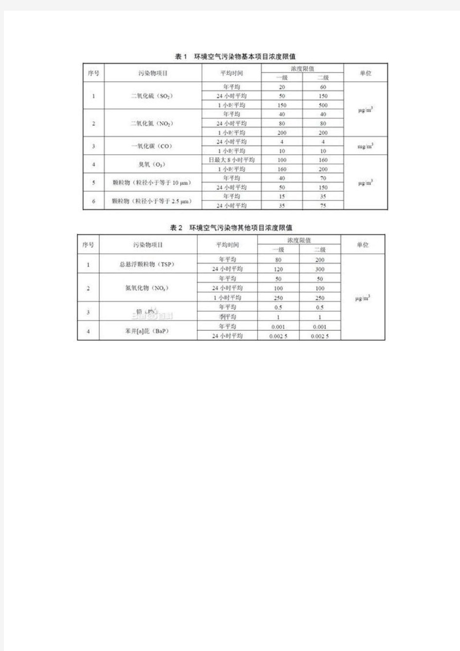 环境空气质量标准