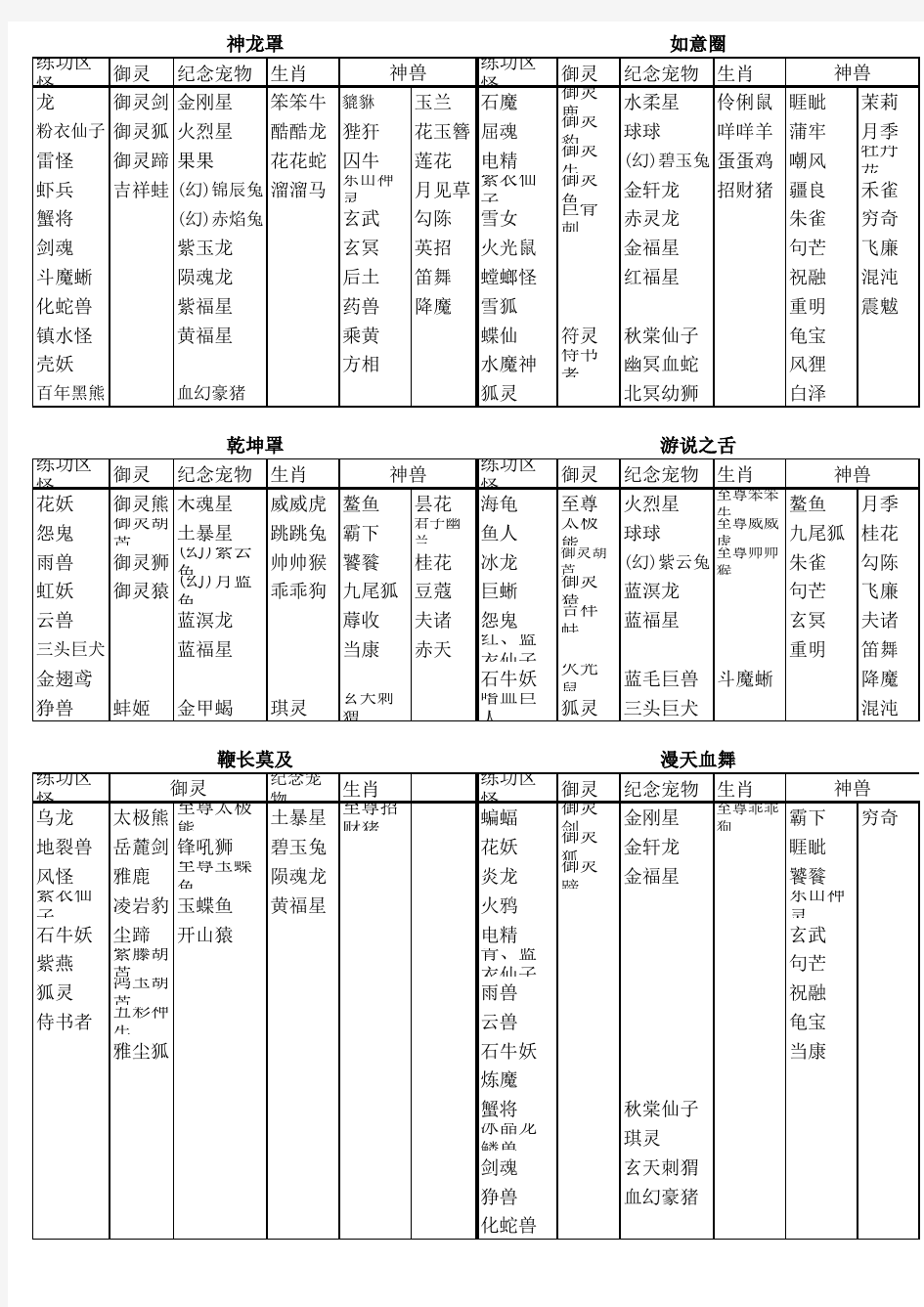 问道宠物天技表