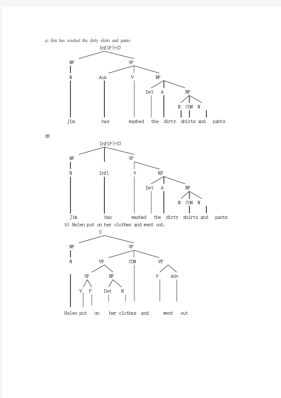 语言学树型图