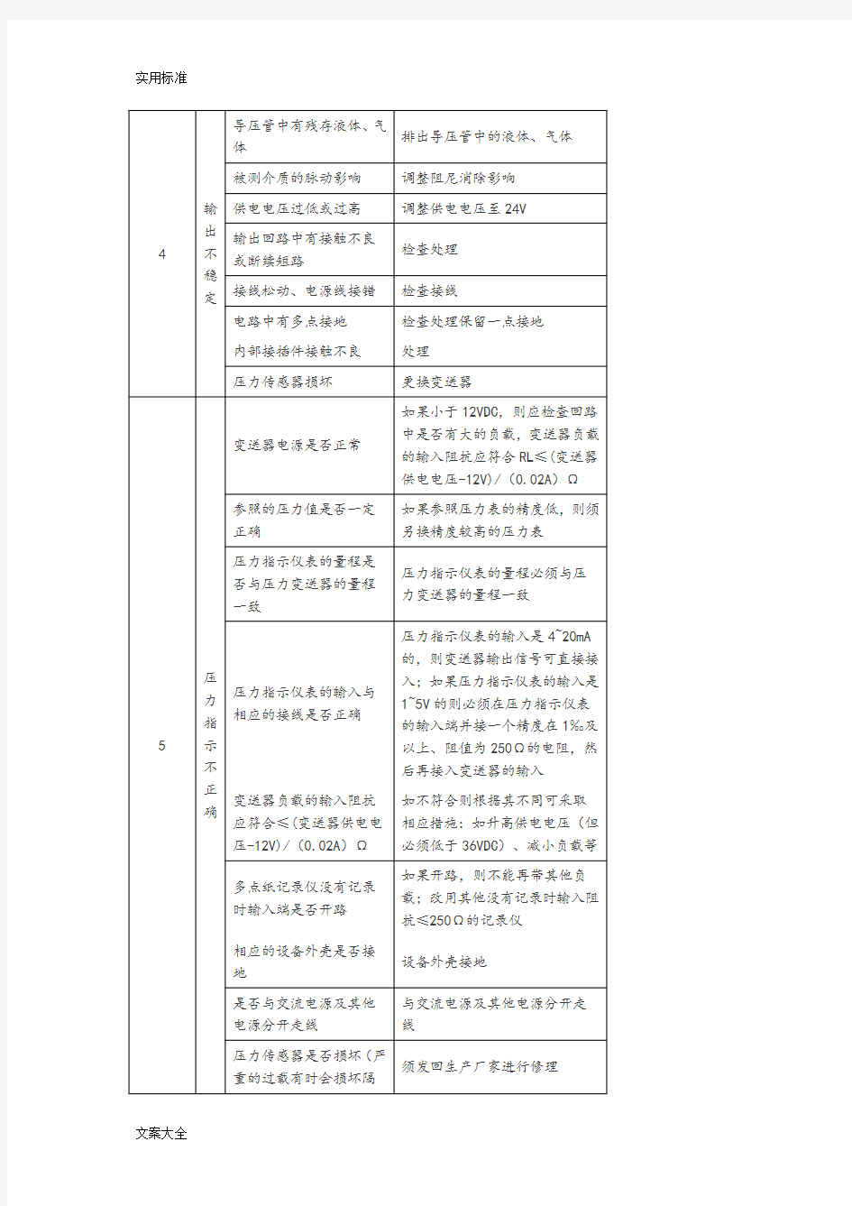 压力变送器常见故障及分析报告