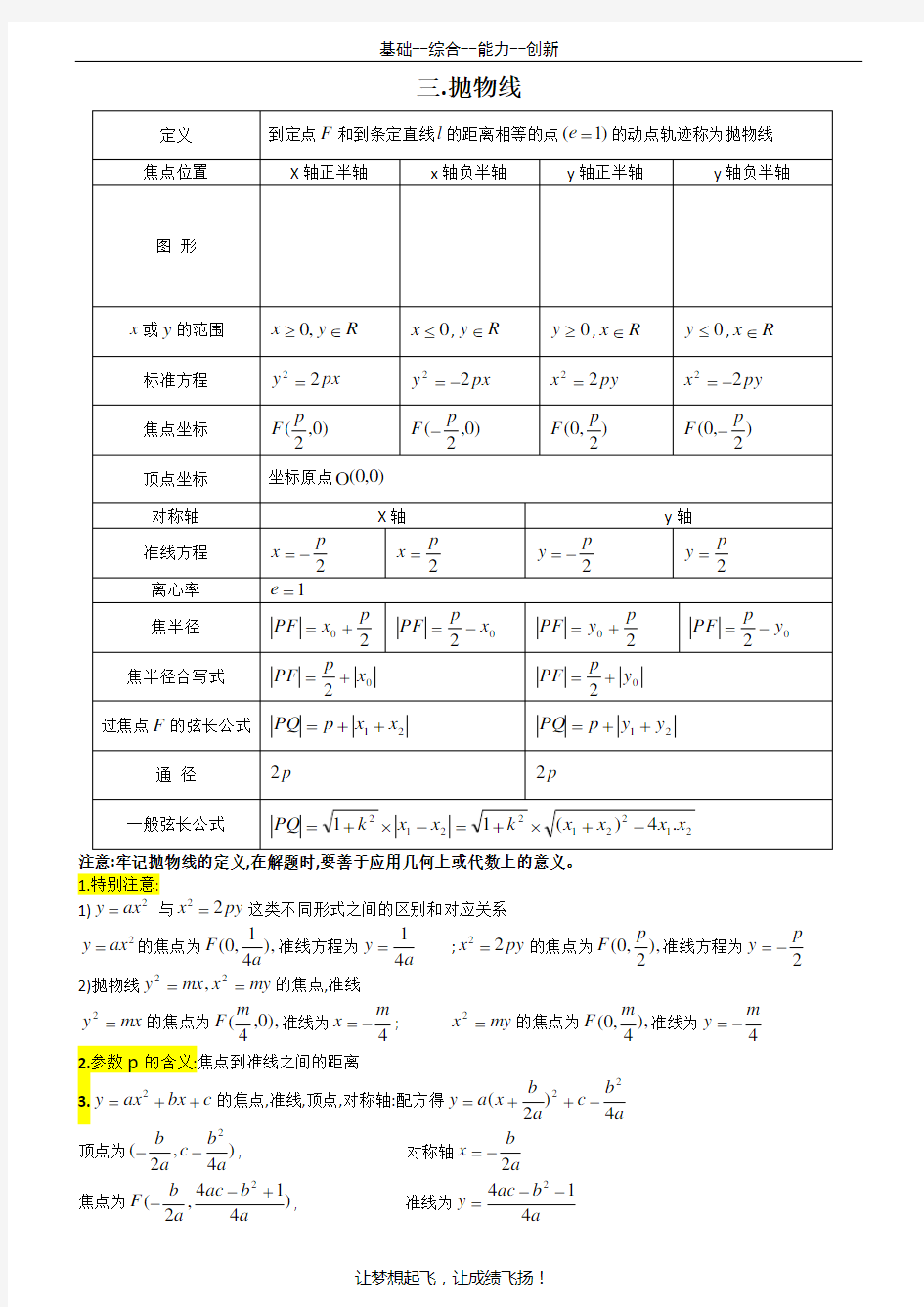 89《圆锥曲线-抛物线》基础知识--教师版