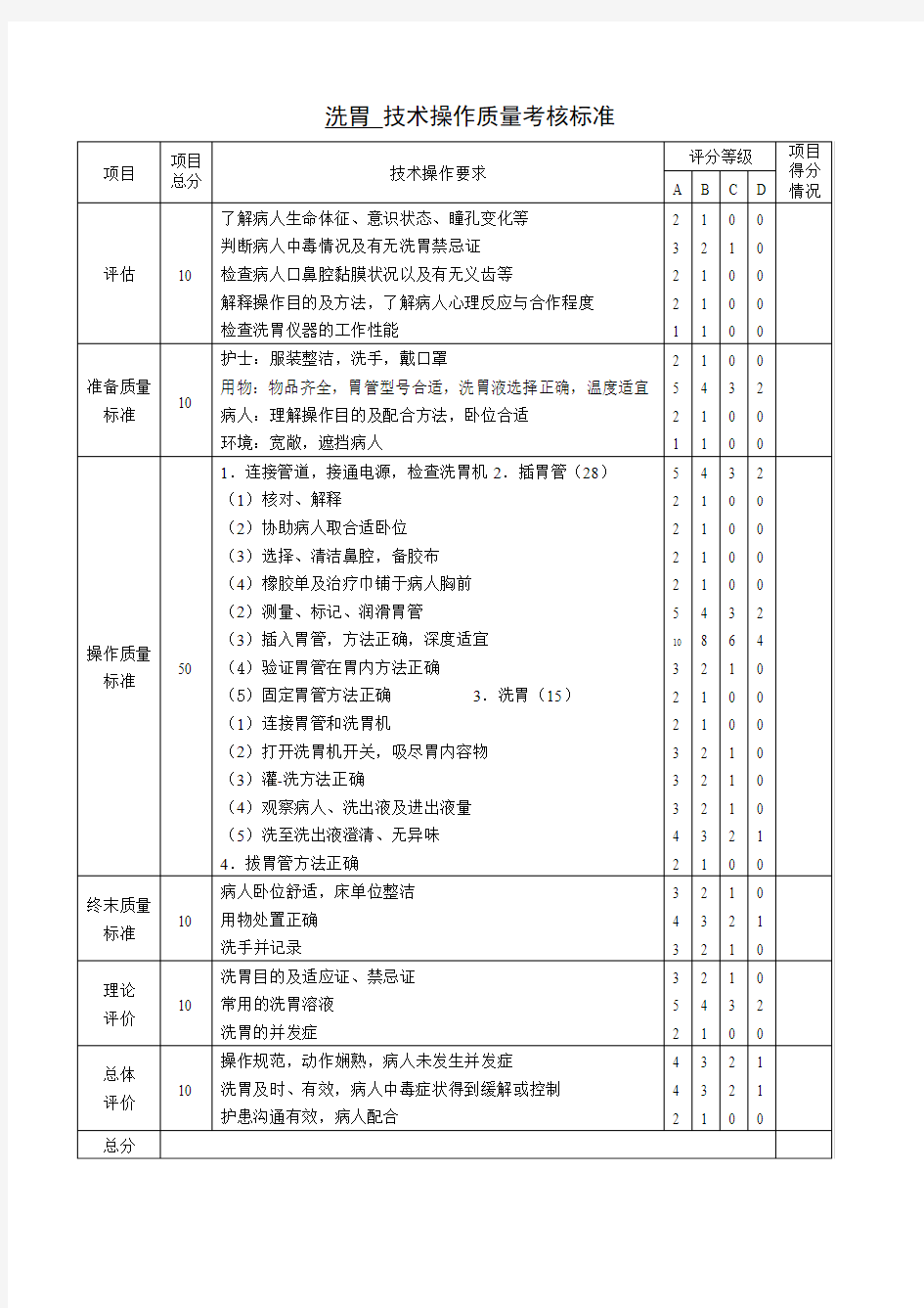 4.洗胃技术操作流程及评分标准