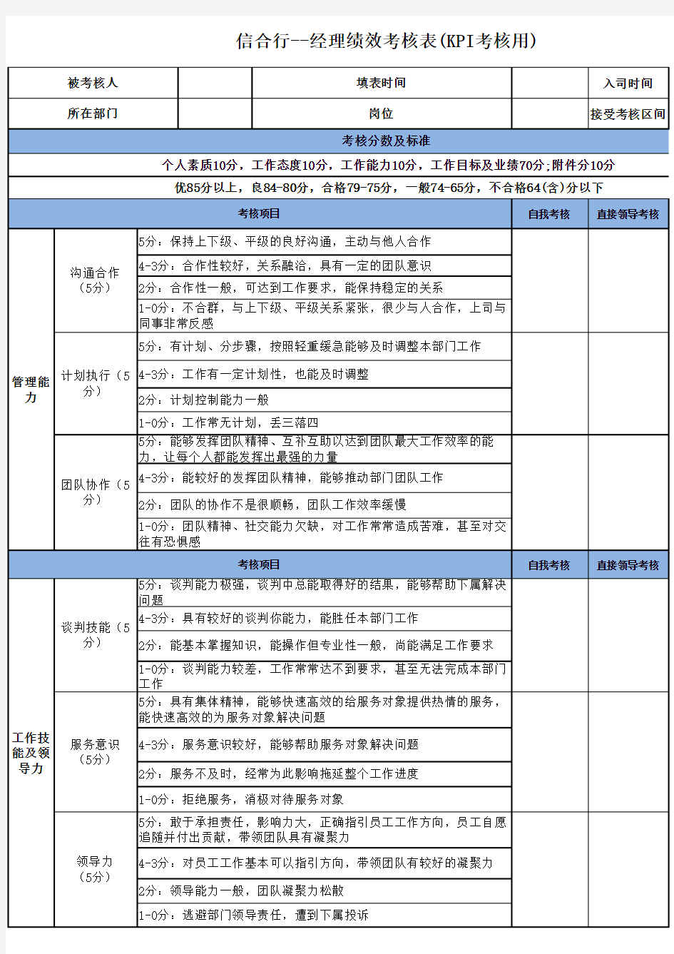 部门经理KPI考核分值表