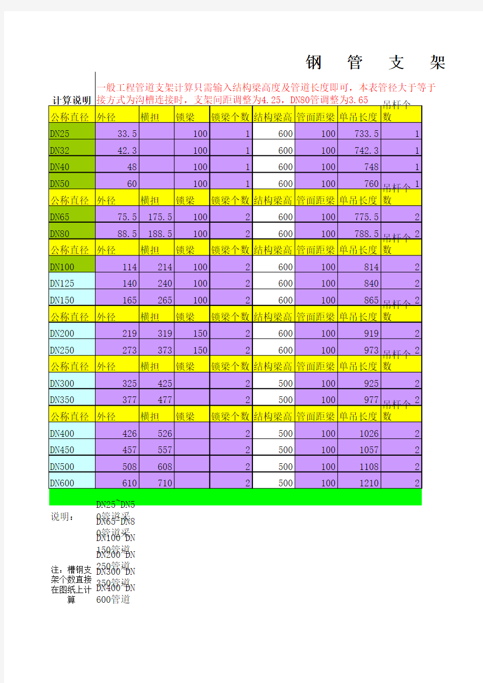 喷淋管道支架计算公式59227