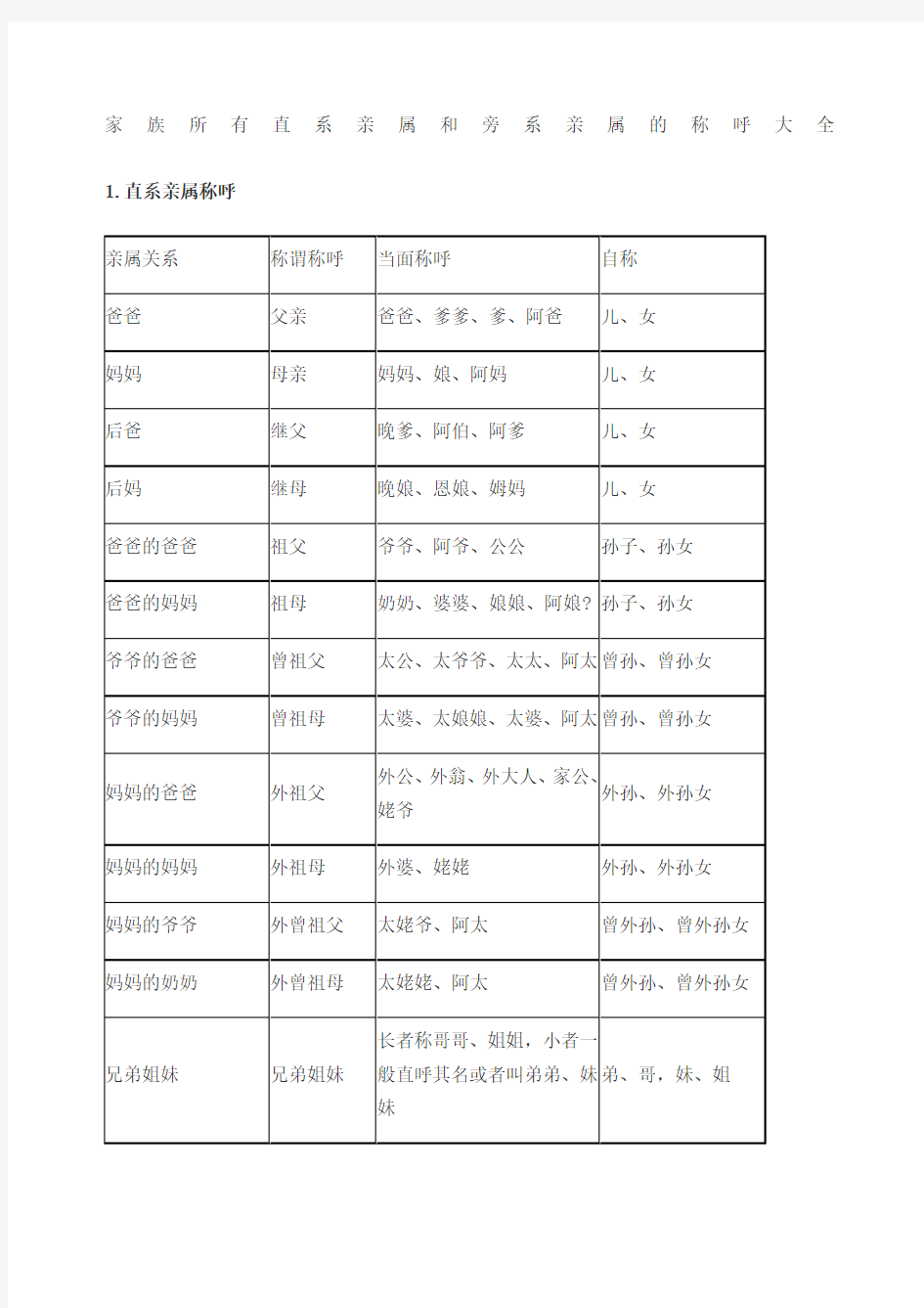 家族所有直系亲属和旁系亲属的称呼大全