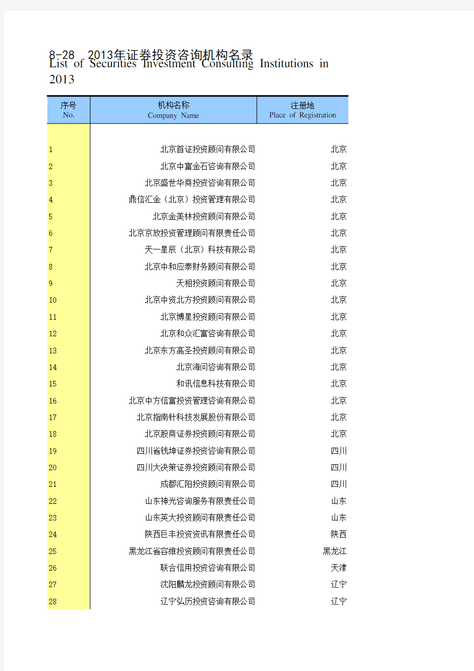 中国证券期货统计年鉴2014：8-28  2013年证券投资咨询机构名录