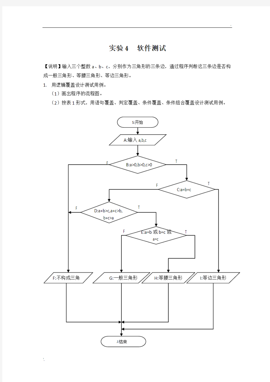 软件工程实验4测试用例设计