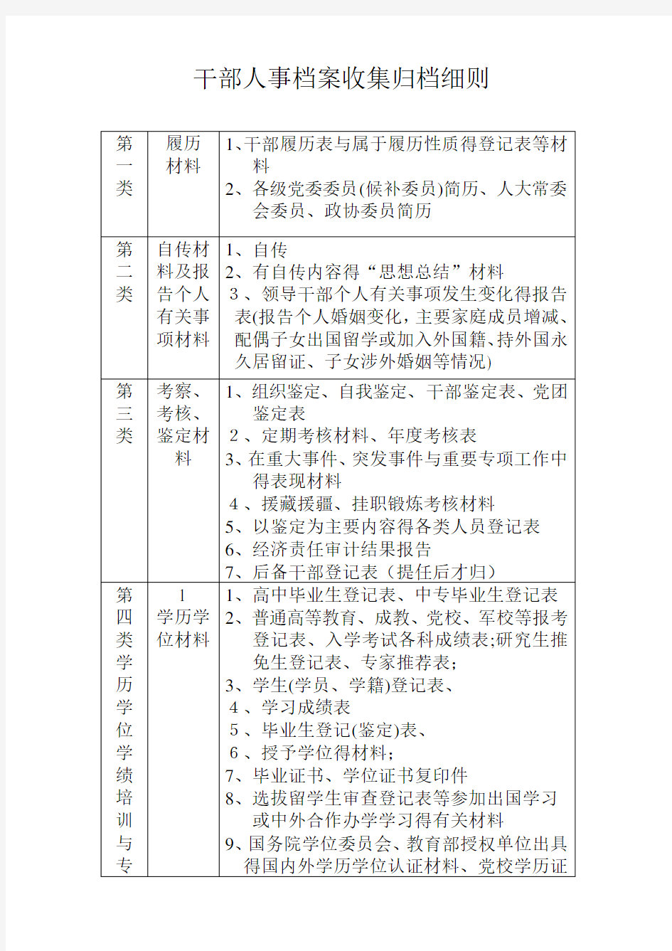 干部人事档案材料收集归档顺序