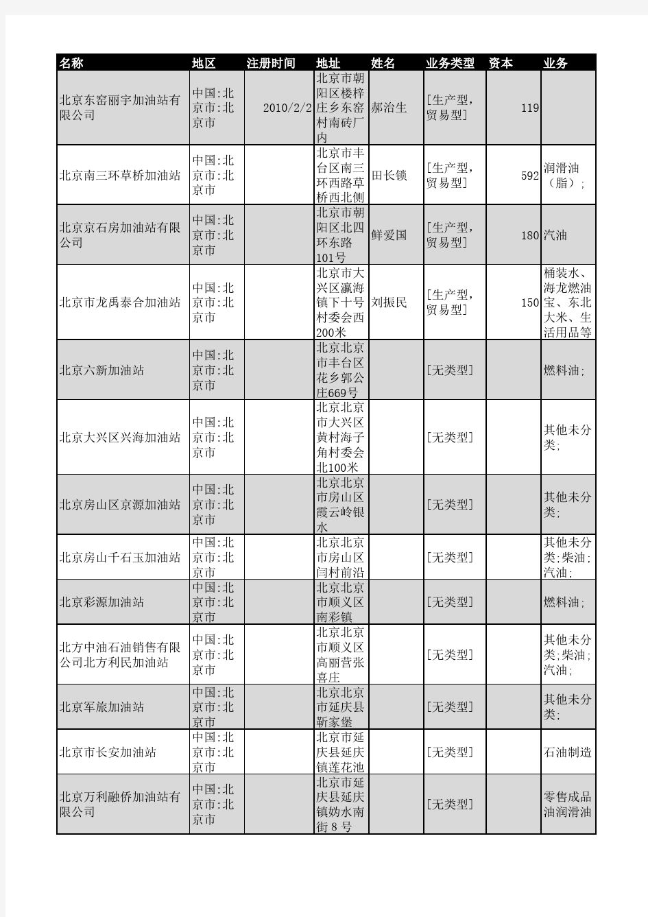 2018年北京市加油站企业名录906家