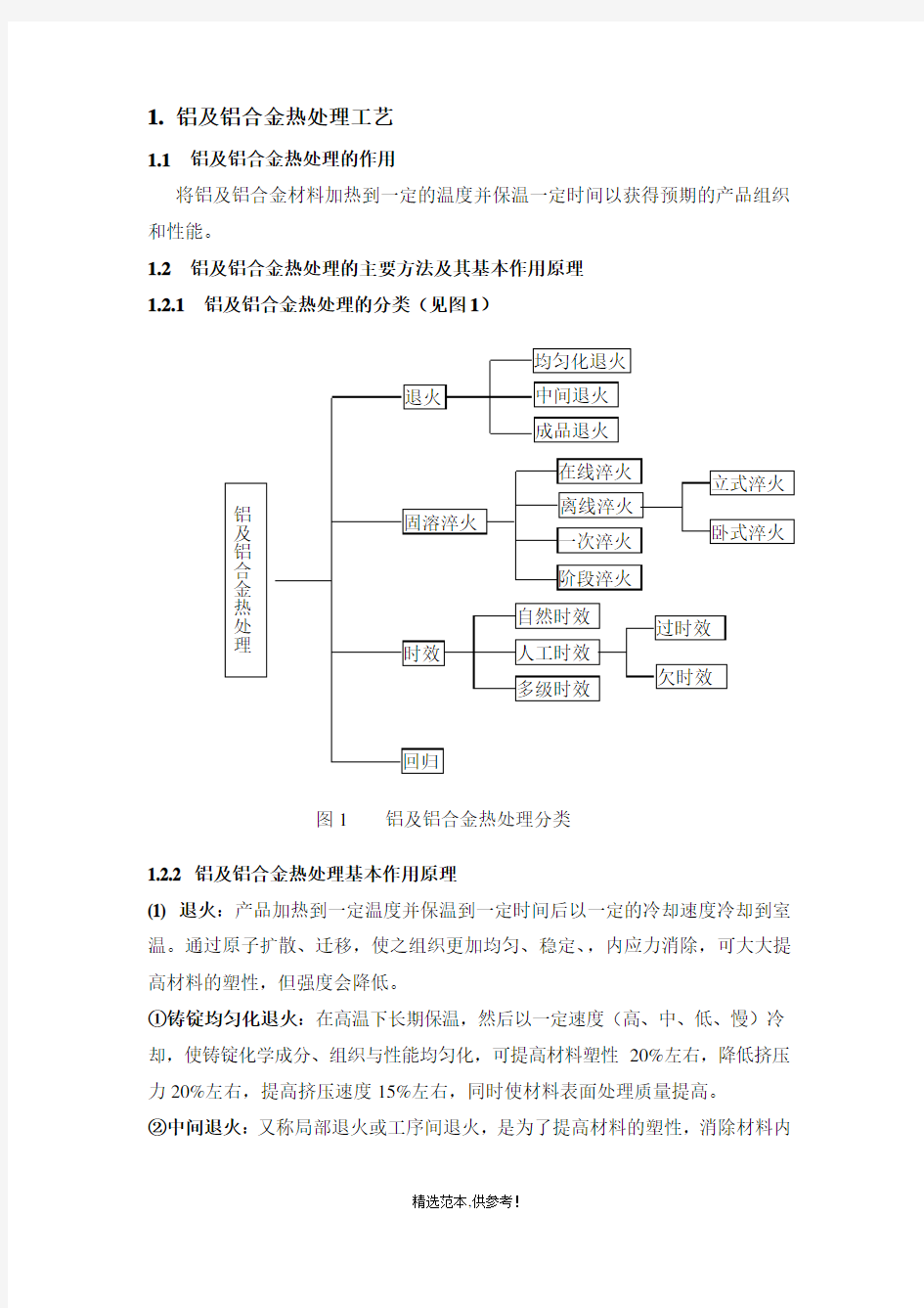 铝及铝合金热处理工艺设计