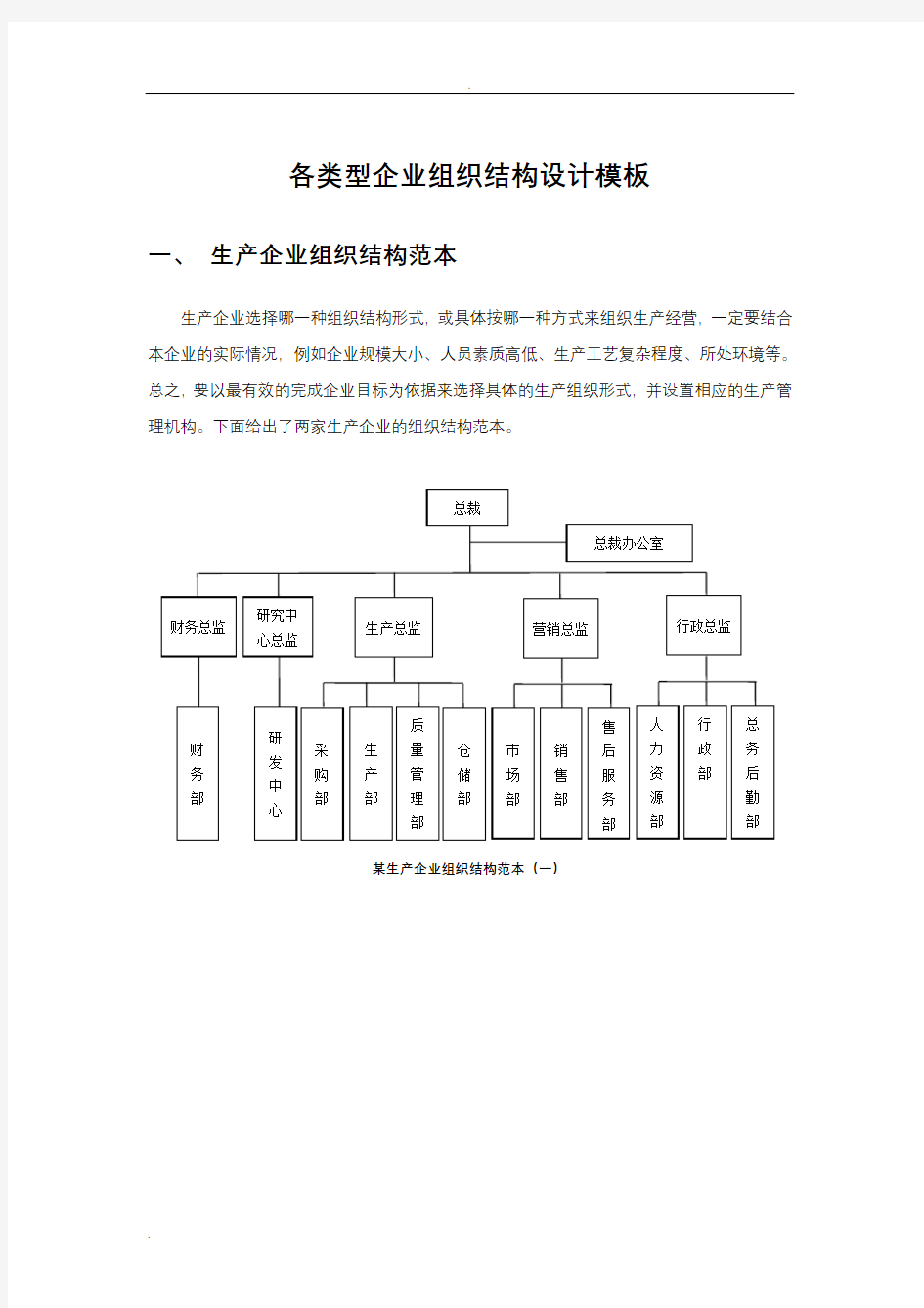 企业组织结构图模板