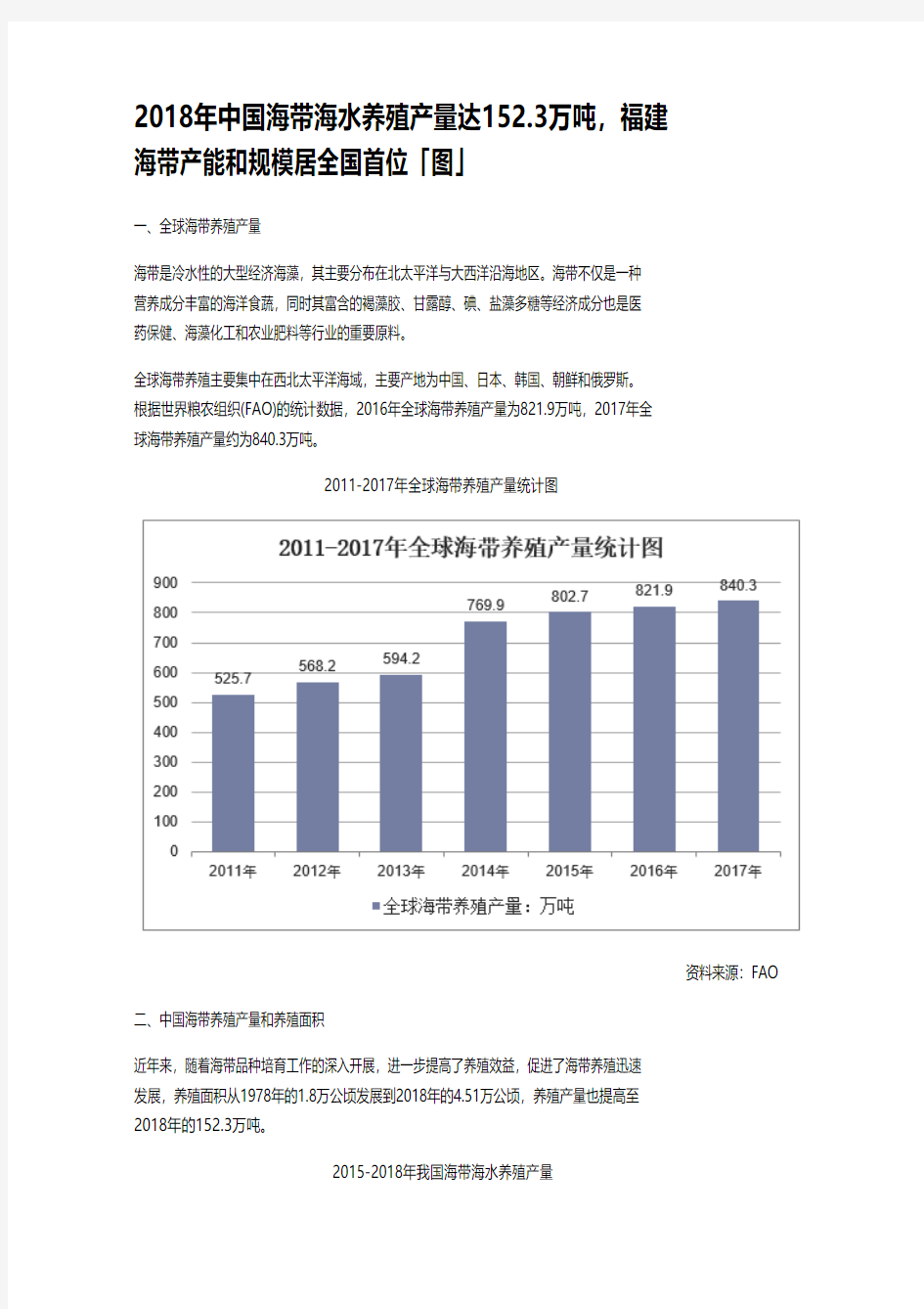 2018年中国海带海水养殖产量达152.3万吨,福建海带产能和规模居全国首位「图」