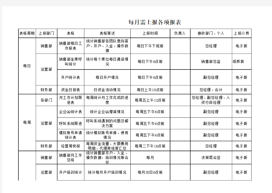 各部门每月需上报各项报表安排明细表