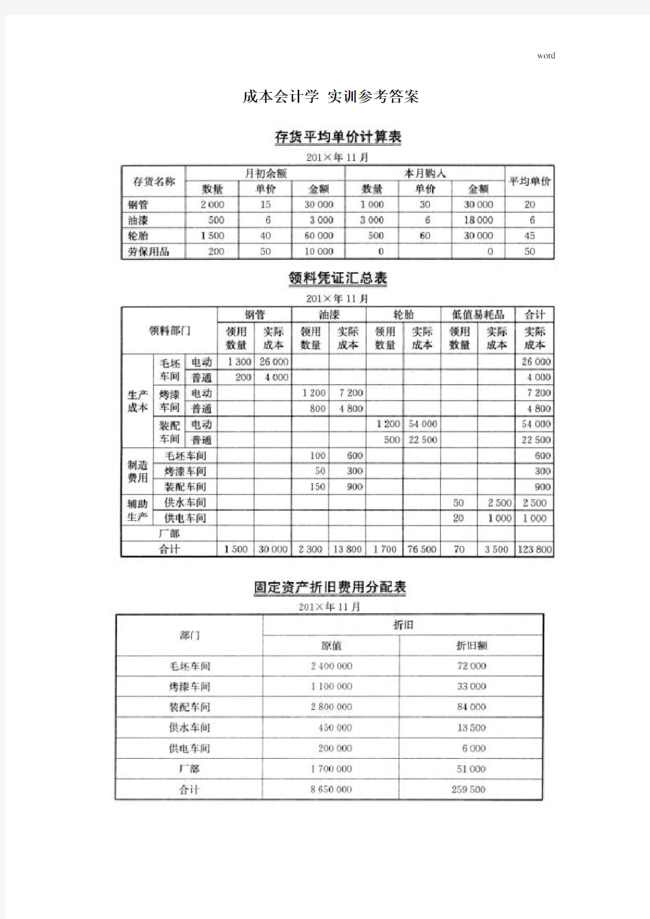 成本会计实训参考答案