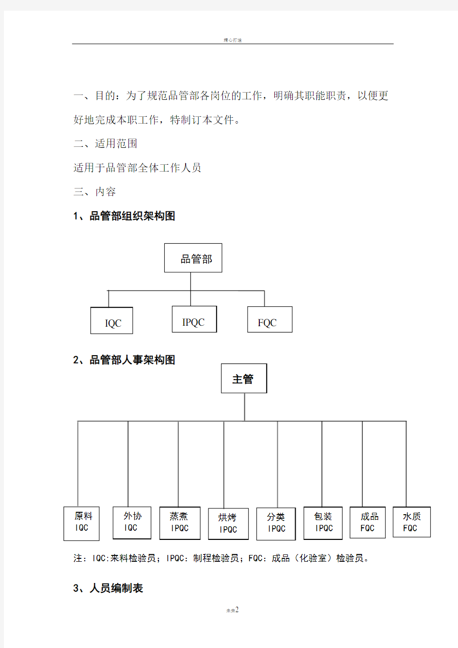 食品企业品管部岗位职责汇编