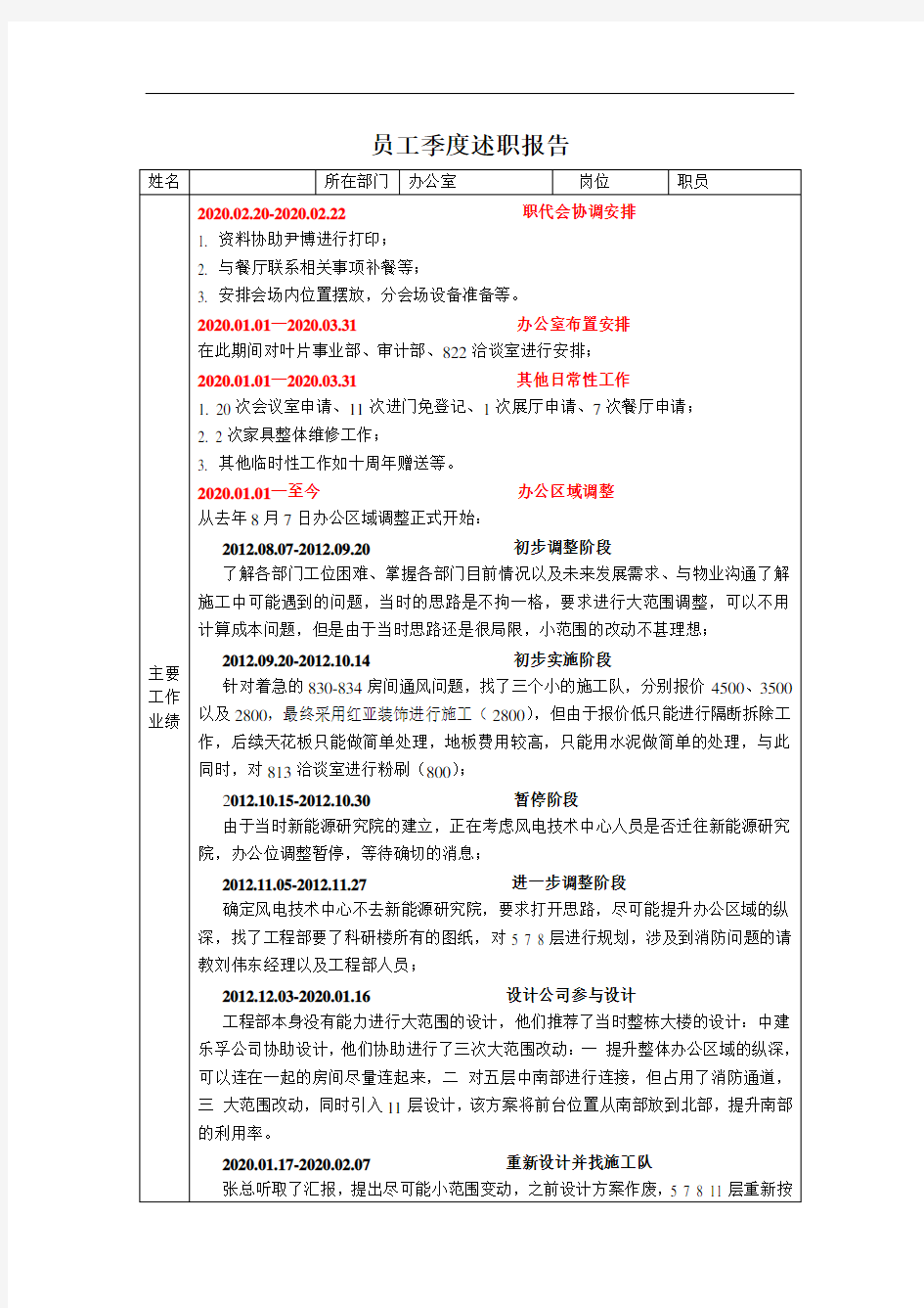 电力风电风机公司职员述职报告