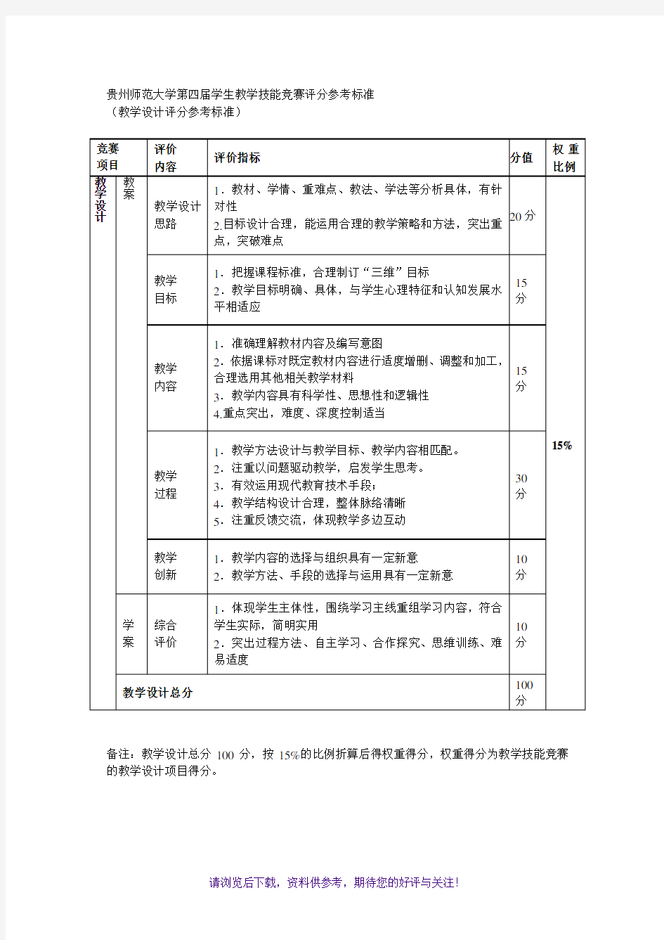 教学技能大赛评分标准