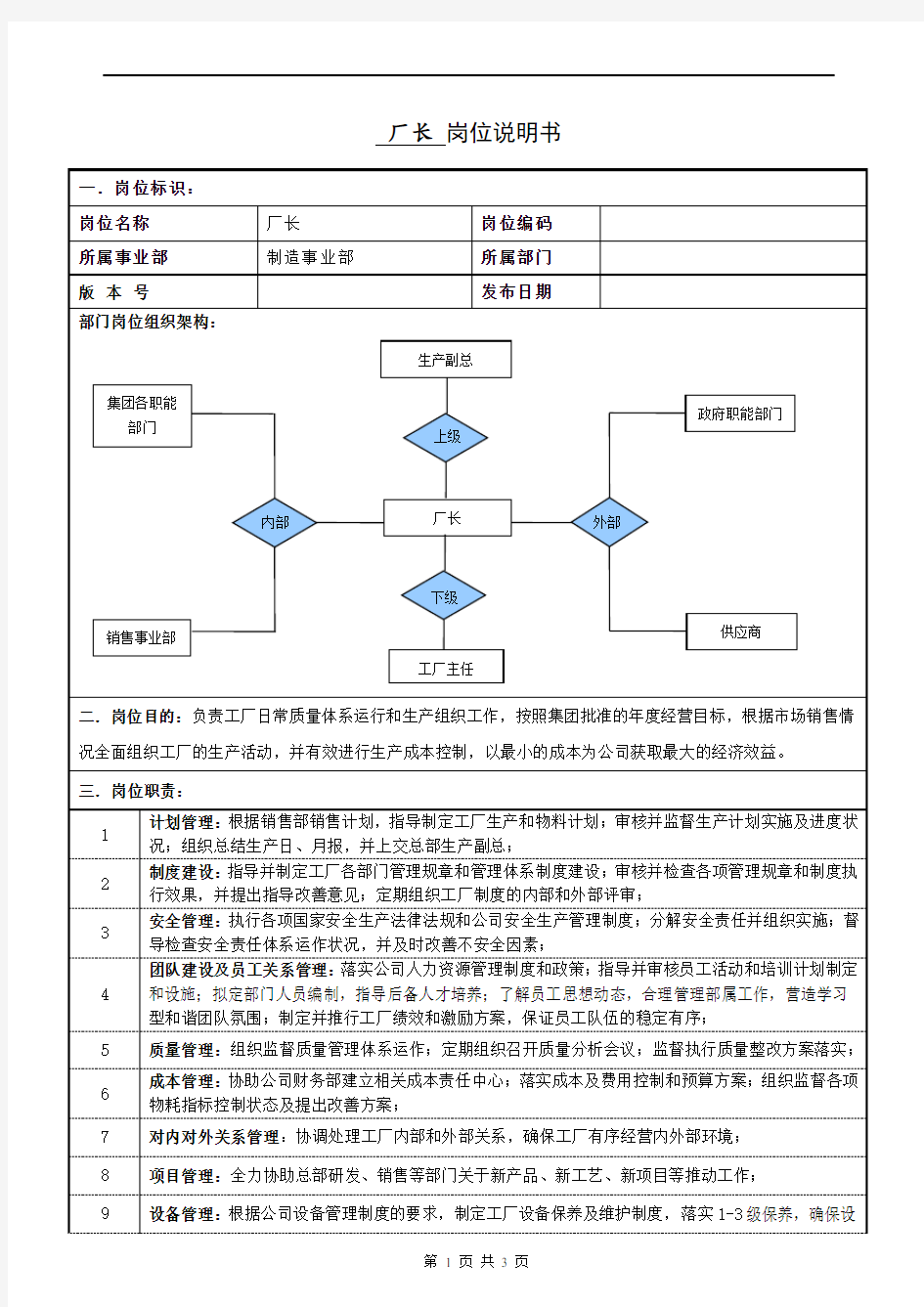 岗位说明书----厂长