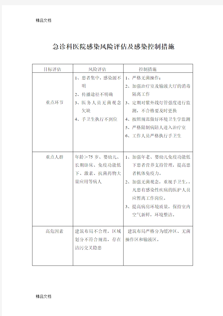 最新急诊科感染风险评估及感染控制措施