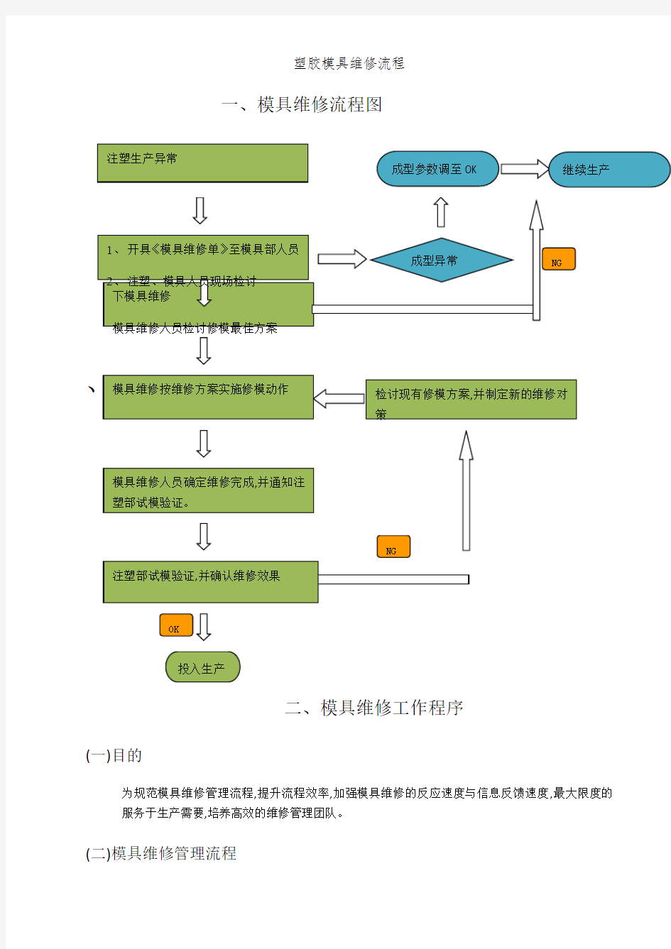 塑胶模具维修流程