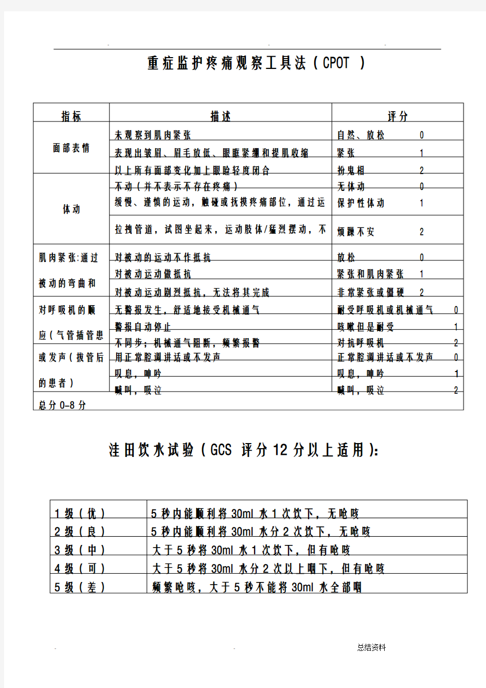 ICU常用评分表