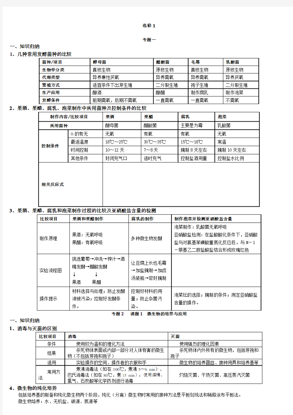 生物选修一知识点汇总