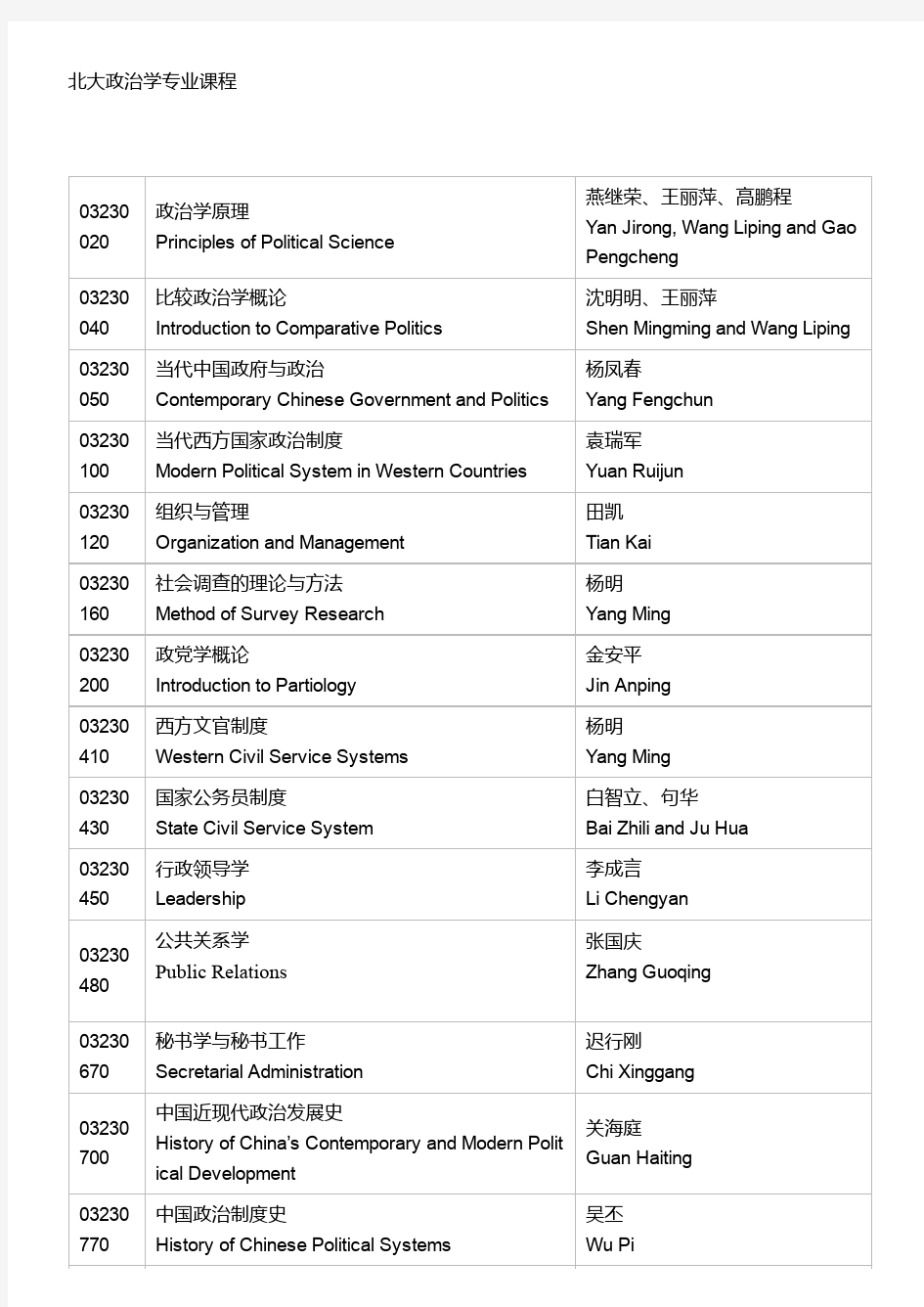 北大政治学专业课程