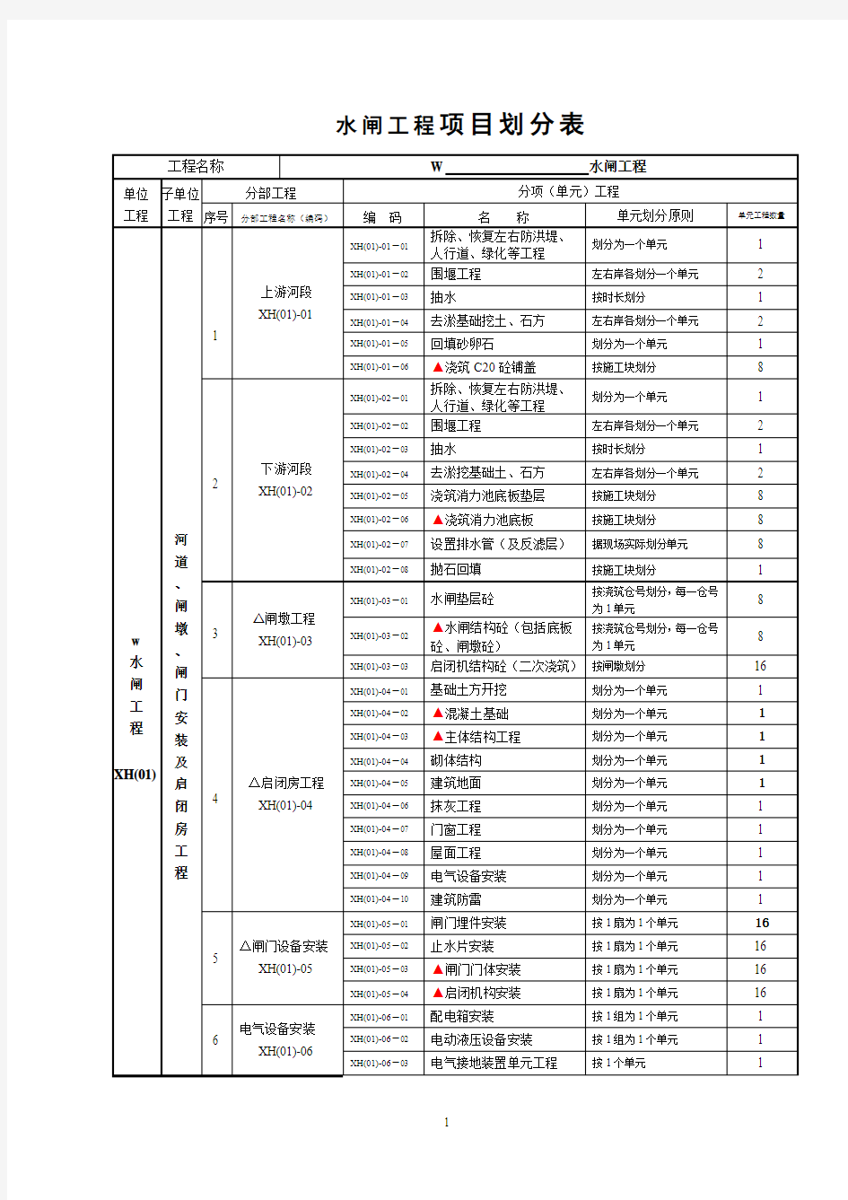 水闸项目划分表