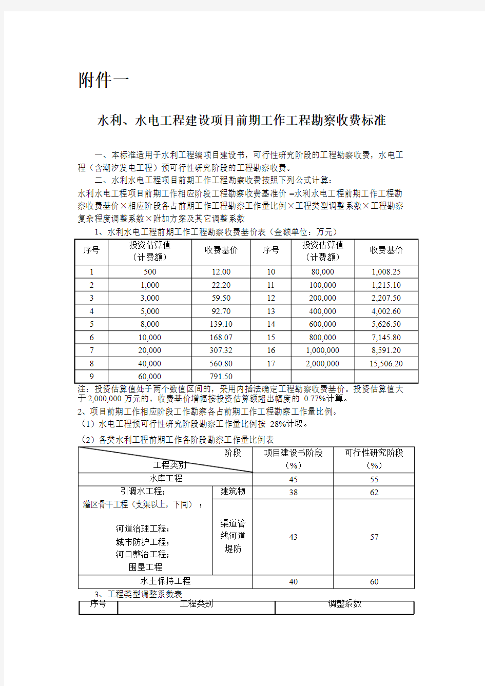 电力工程设计收费标准