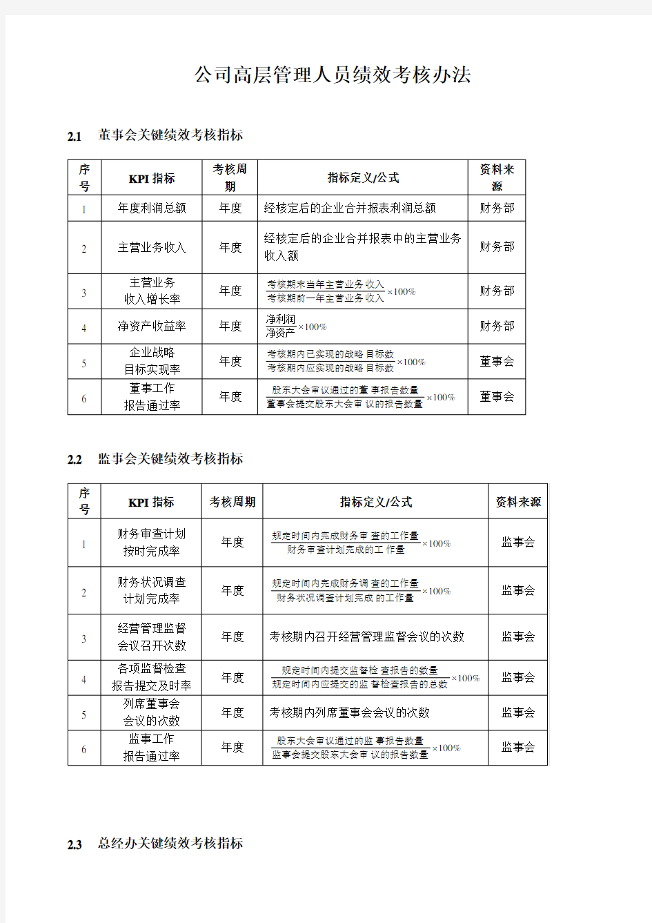 公司高层管理人员绩效考核办法