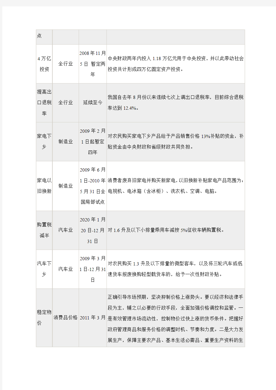 中学人教版高一政治必修一同步测试：9.2《社会主义市场经济》(附答案)