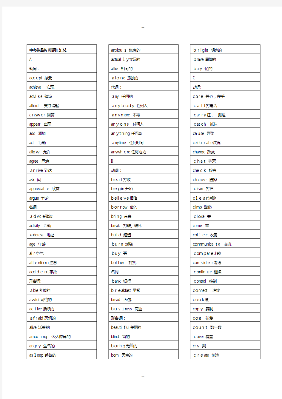 中考英语高频词汇汇总