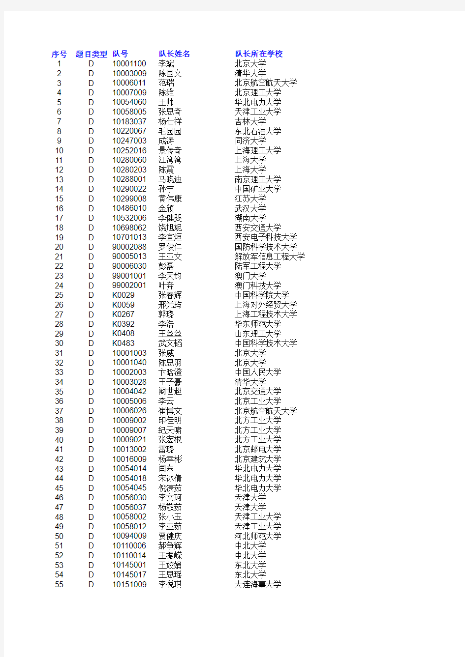 “华为杯”第十四届中国研究生数学建模竞赛最终获奖名单_d题